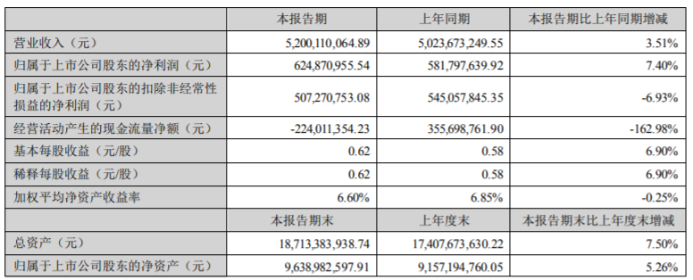 c7c7娱乐平台官网入口(中国集团)官方网站