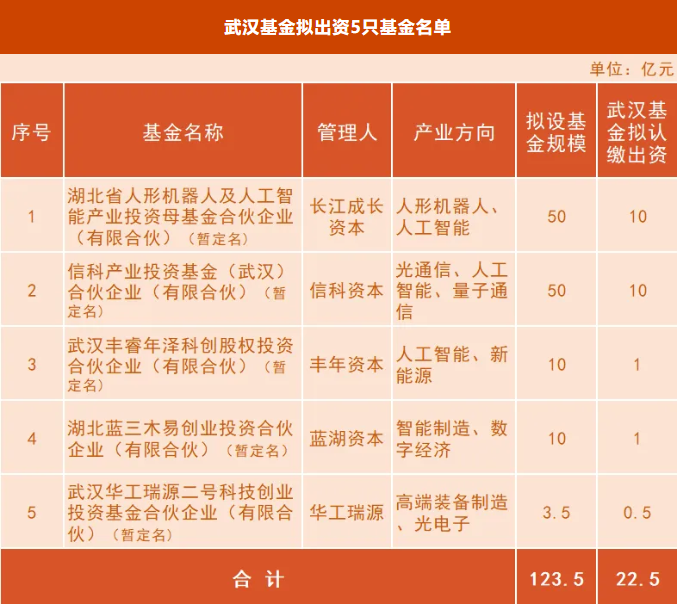 c7c7娱乐平台官网入口(中国集团)官方网站