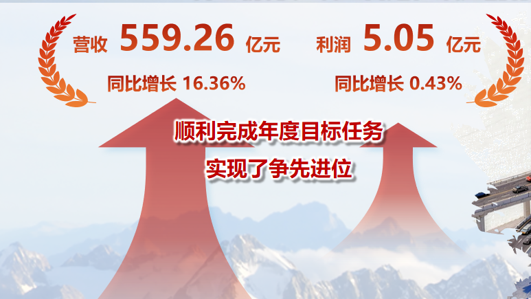 c7c7娱乐平台官网入口(中国集团)官方网站